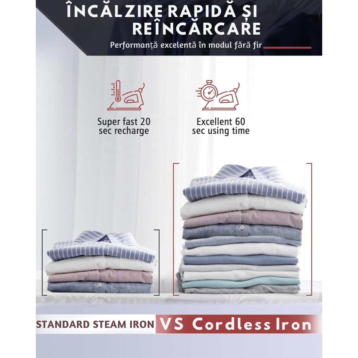 Încălzire Rapidă și Autonomie Extinsă